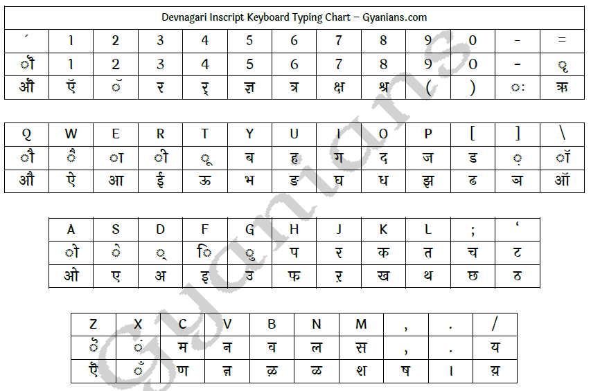 Online hindi typing mangal font